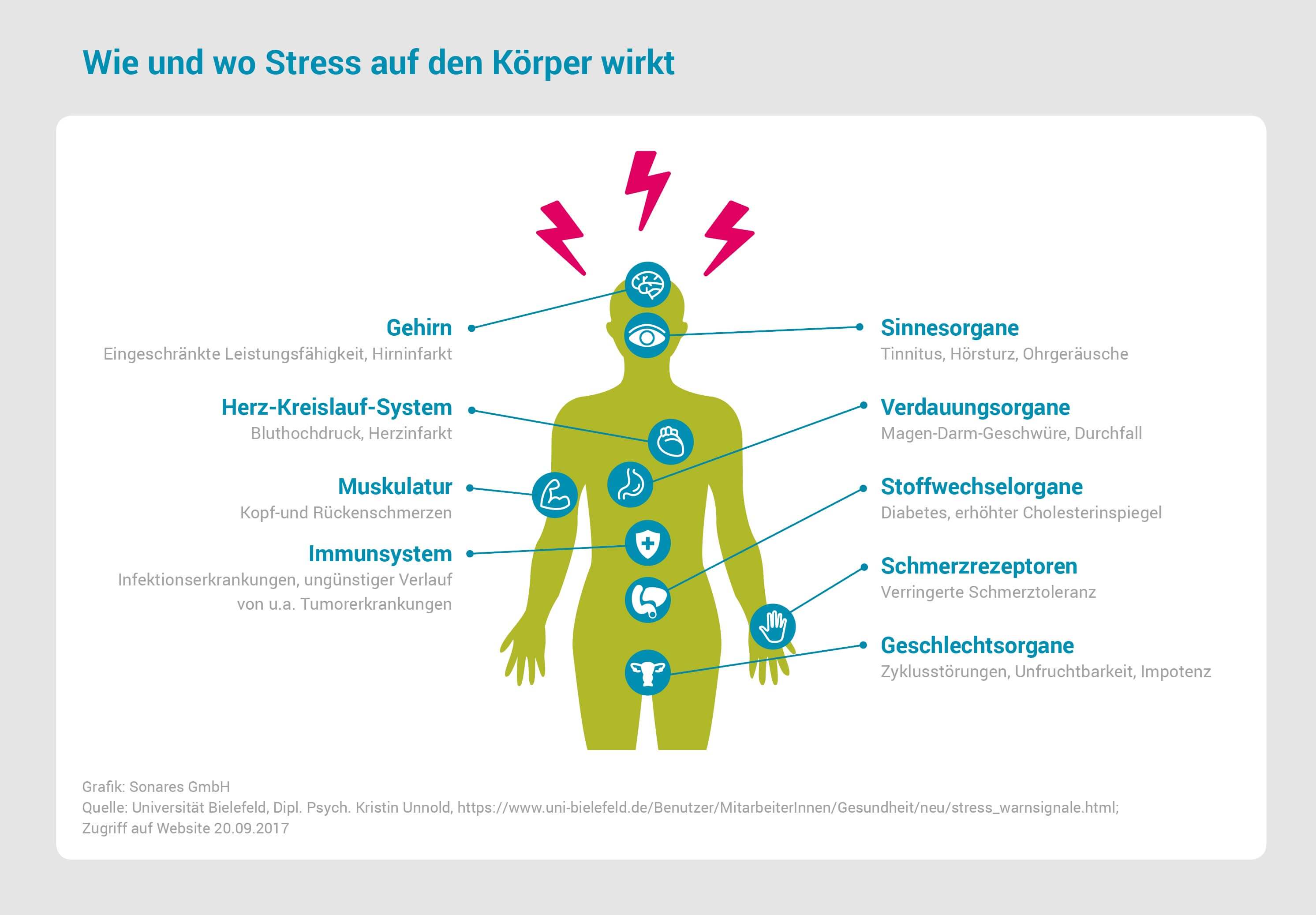 faktor-stress-change-your-life